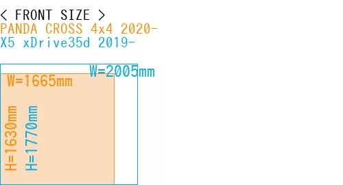 #PANDA CROSS 4x4 2020- + X5 xDrive35d 2019-